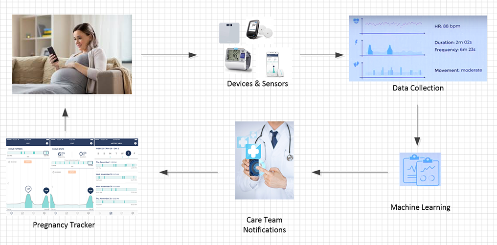 Figure4PatientJourney